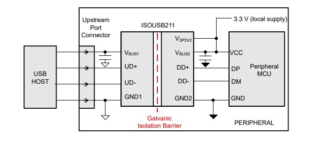 Texas Instruments ISOUSB211 High/Full/Low Speed USB Repeater